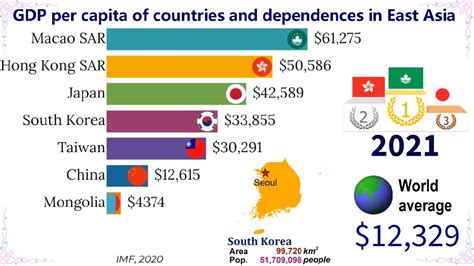 Data published Yearly by World Bank. . North korea gdp per capita 2022